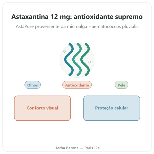 Astaxantina 12 mg – Jarrow Formulas – 30 Softgels apresentação Paris Herba Barona