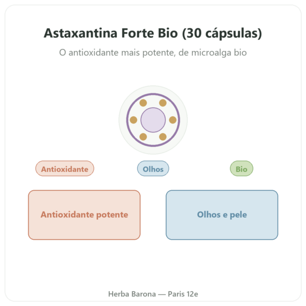 Astaxantina Forte Bio – Naturamedicatrix 30 cápsulas apresentação Paris Herba Barona