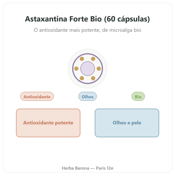 Astaxantina Forte Bio Naturamedicatrix 60 cápsulas - Antioxidante apresentação Paris Herba Barona
