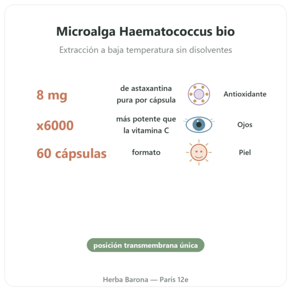 Astaxantina Forte Bio – Naturamedicatrix – 60 Cápsulas beneficios y datos clave Paris Herba Barona
