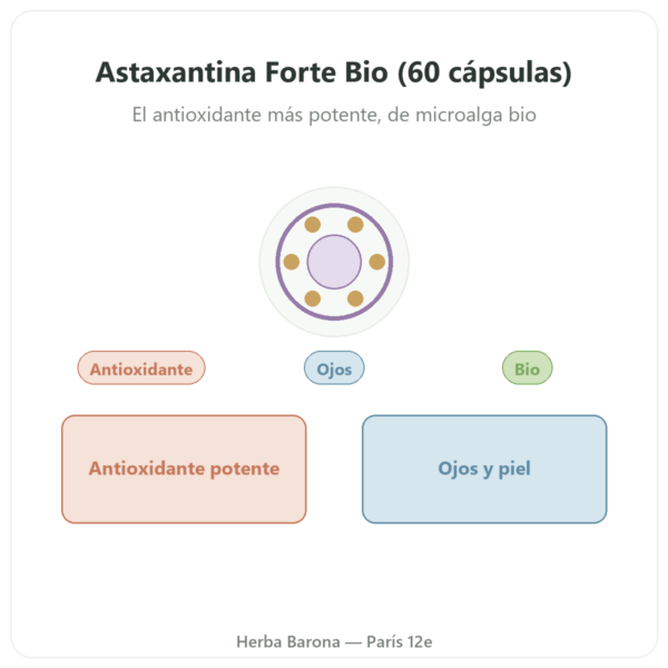 Astaxantina Forte Bio – Naturamedicatrix – 60 Cápsulas presentación Paris Herba Barona