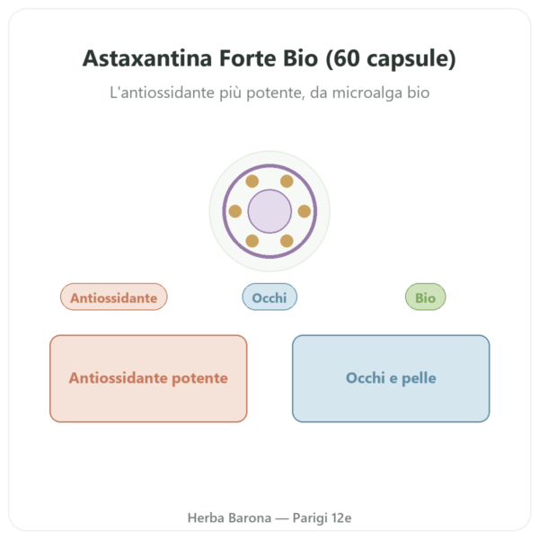 Astaxantina Forte Bio Naturamedicatrix 60 capsule - Antiossidante presentazione Paris Herba Barona