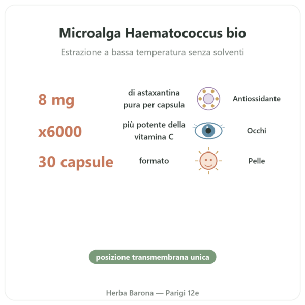 Astaxantina Forte Bio – Naturamedicatrix 30 capsule benefici e dati chiave Paris Herba Barona
