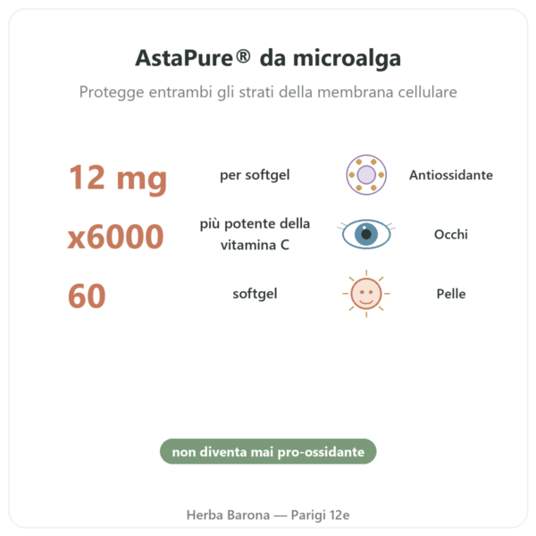Astaxantina 12 mg – Jarrow Formulas – 60 Softgel benefici e dati chiave Paris Herba Barona