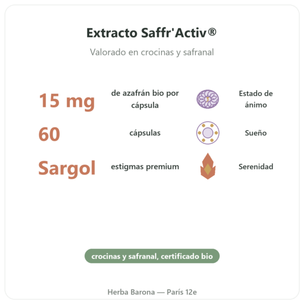 Azafrán BIO – Dynveo – 15mg – 60 cápsulas beneficios y datos clave Paris Herba Barona