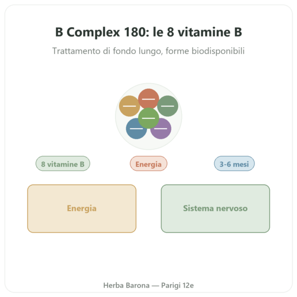 B Complex – Be-Life – 180 Capsule – Vitamine B presentazione Paris Herba Barona