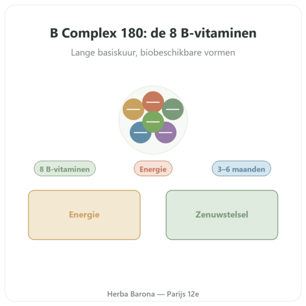B Complex – Be-Life – 180 capsules – Vitamines B presentatie Paris Herba Barona