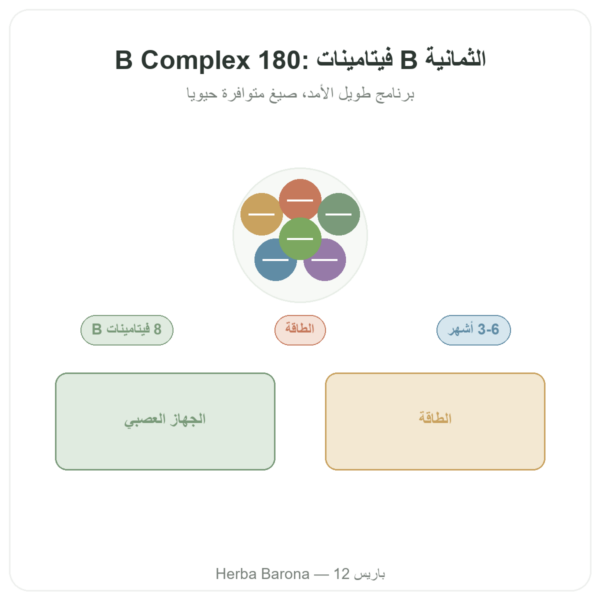 بي كومبلكس – Be-Life – 180 كبسولة – فيتامينات B عرض المنتج Paris Herba Barona