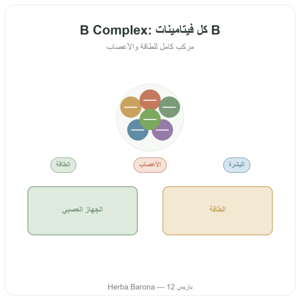 B Complex – Be-Life – 60 كبسولة – فيتامينات ب عرض المنتج Paris Herba Barona