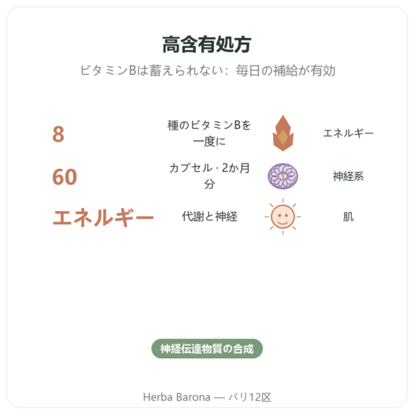 B Complex – Be-Life – 60カプセル – ビタミンB benefits and key facts Paris Herba Barona