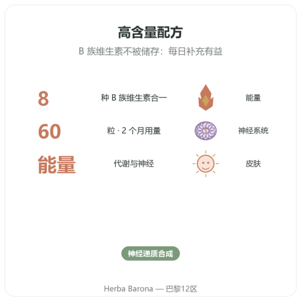 B Complex – Be-Life – 60 粒胶囊 – B 族维生素 功效与数据 Paris Herba Barona