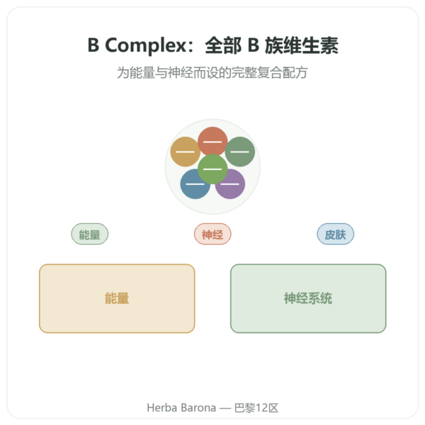 B Complex – Be-Life – 60 粒胶囊 – B 族维生素 产品展示 Paris Herba Barona