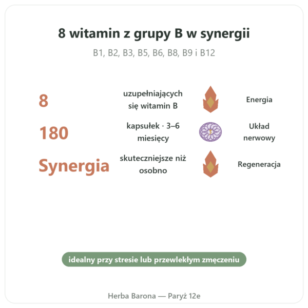 B Complex - Be-Life - 180 kapsulek - Witaminy B korzyści i najważniejsze fakty Paris Herba Barona