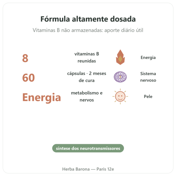 B Complex – Be-Life – 60 cápsulas – Vitaminas B benefícios e dados principais Paris Herba Barona