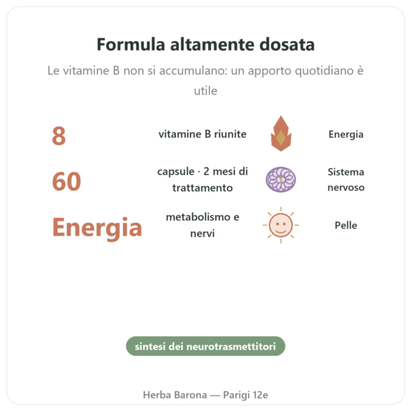 B Complex – Be-Life – 60 capsule – Vitamine B benefici e dati chiave Paris Herba Barona