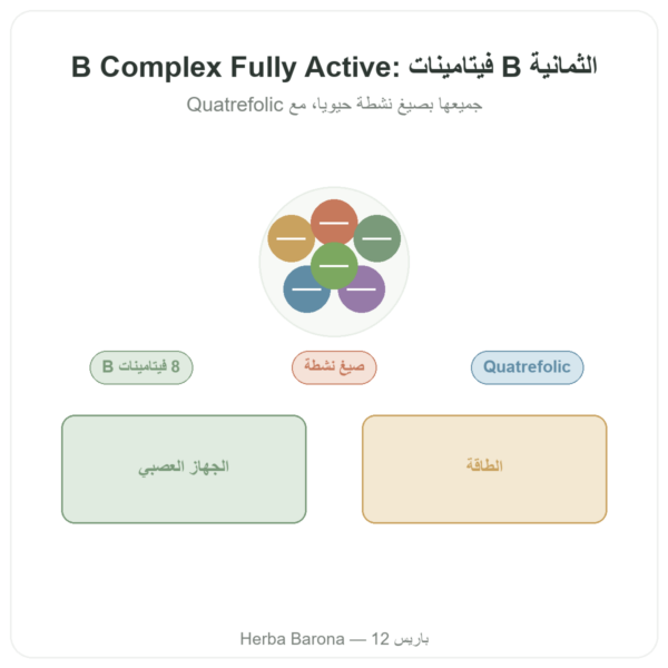 مركب فيتامينات B الكامل النشاط – Doctor's Best – Quatrefolic 30 كبسولة عرض المنتج Paris Herba Barona