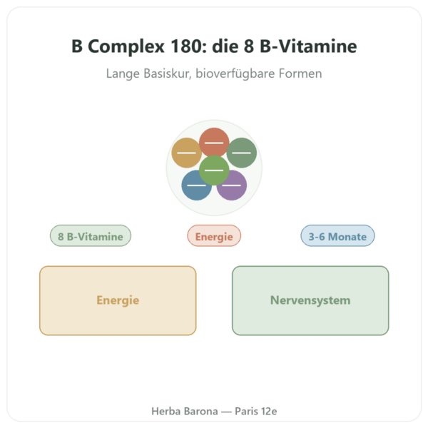 B-Komplex – Be-Life – 180 Kapseln – Vitamine B Vorstellung Paris Herba Barona
