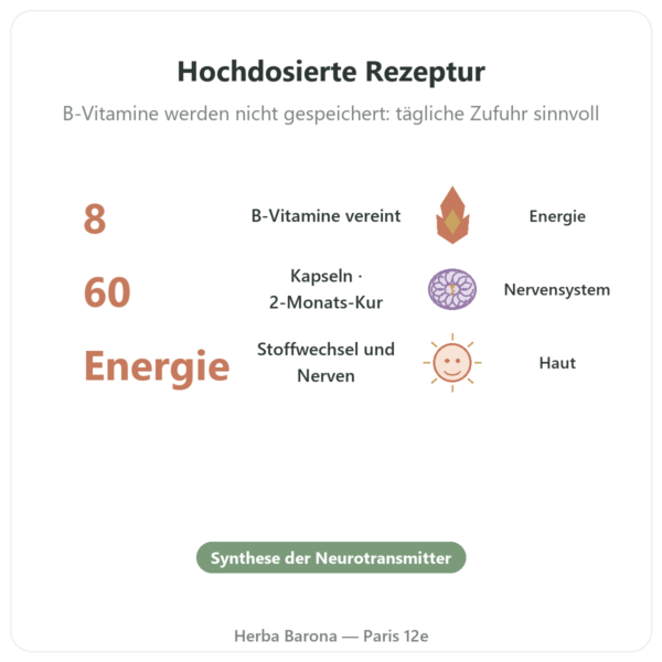 B-Komplex – Be-Life – 60 Kapseln – B-Vitamine Vorteile und Fakten Paris Herba Barona
