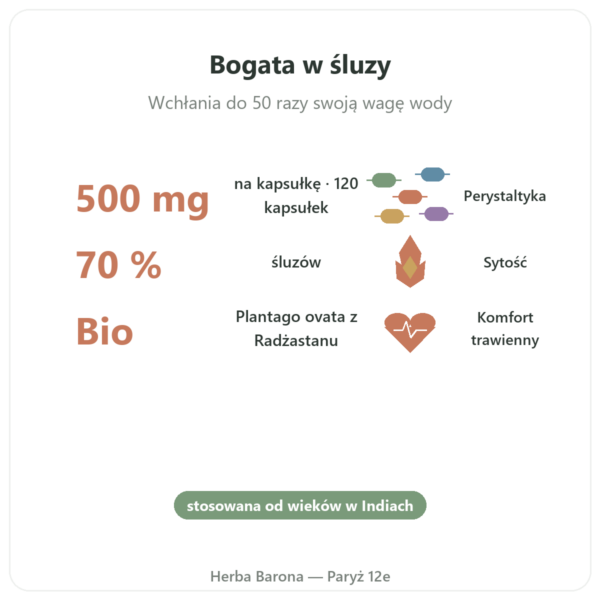 Babka jajowata bio 500 mg – 120 kapsułek – Nature et Partage korzyści i najważniejsze fakty Paris Herba Barona