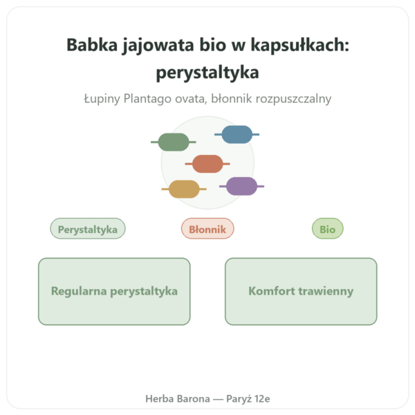 Babka jajowata bio 500 mg – 120 kapsułek – Nature et Partage prezentacja Paris Herba Barona