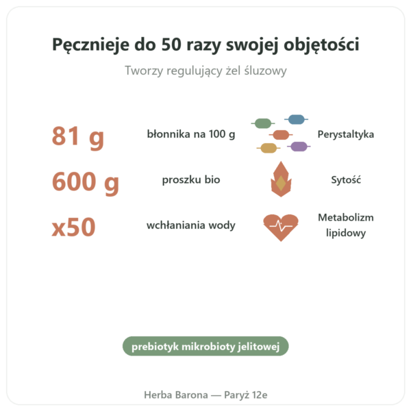 Babka Płesznik Bio w Proszku – Ethnoscience – 600 g korzyści i najważniejsze fakty Paris Herba Barona