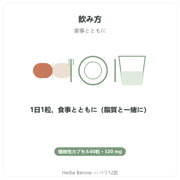 バコパ Synapsa 320 mg 60カプセル Doctor’s Best directions and dosage Paris Herba Barona