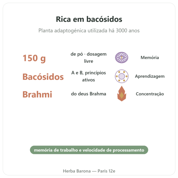 Bacopa – Brahmi em pó – 150 g benefícios e dados principais Paris Herba Barona