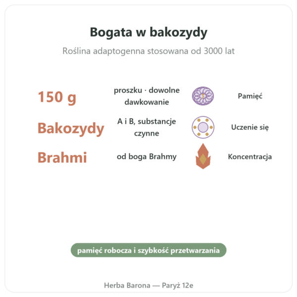 Kupcie Bacopa Brahmi w Proszku 150 g korzyści i najważniejsze fakty Paris Herba Barona