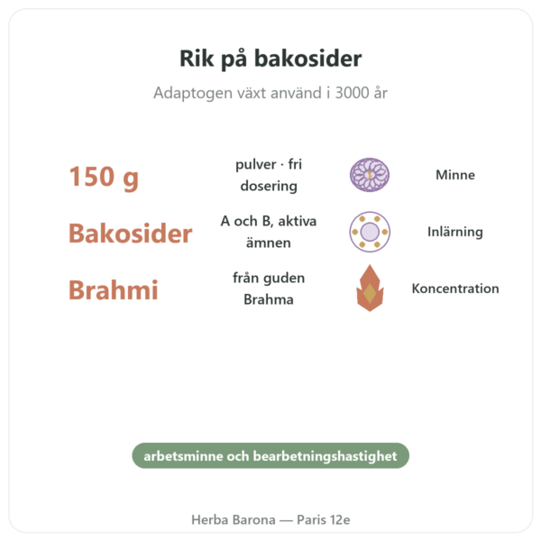 Bacopa – brahmi i pulverform 150 g fördelar och nyckelfakta Paris Herba Barona