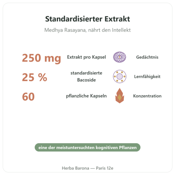 Bacopa Monnieri (Bacoside) Extrakt – 60 Kapseln Vorteile und Fakten Paris Herba Barona