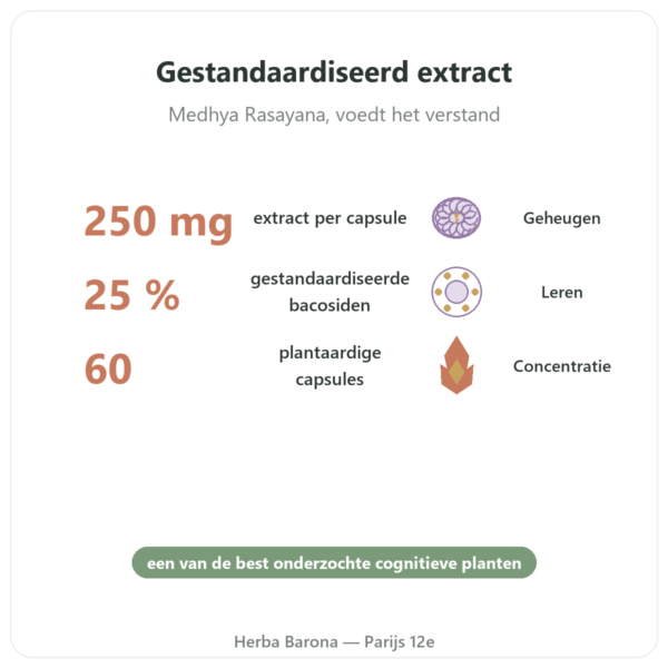 Bacopa Monnieri (bacosiden) Extract – Flacon van 60 capsules voordelen en kerngegevens Paris Herba Barona