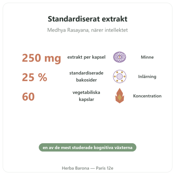 Bacopa Monnieri (bacosider) Extrakt – Flaska med 60 kapslar fördelar och nyckelfakta Paris Herba Barona