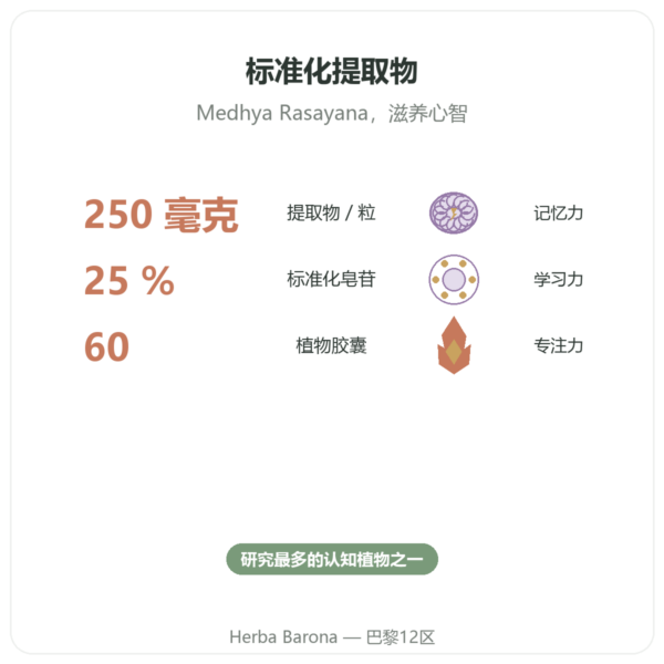 假马齿苋(假马齿苋皂苷)提取物 – 60 粒装 功效与数据 Paris Herba Barona