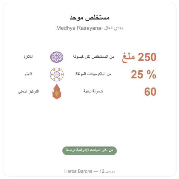 باكوبا مونييري (باكوسيدات) مستخلص – قارورة 60 كبسولة الفوائد والمعطيات الرئيسية Paris Herba Barona