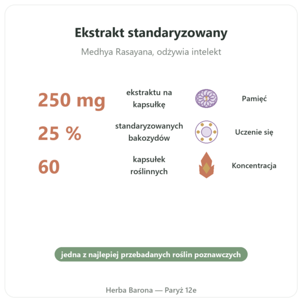 Bacopa Monnieri (bakozydy) Ekstrakt – Flakon 60 kapsułek korzyści i najważniejsze fakty Paris Herba Barona