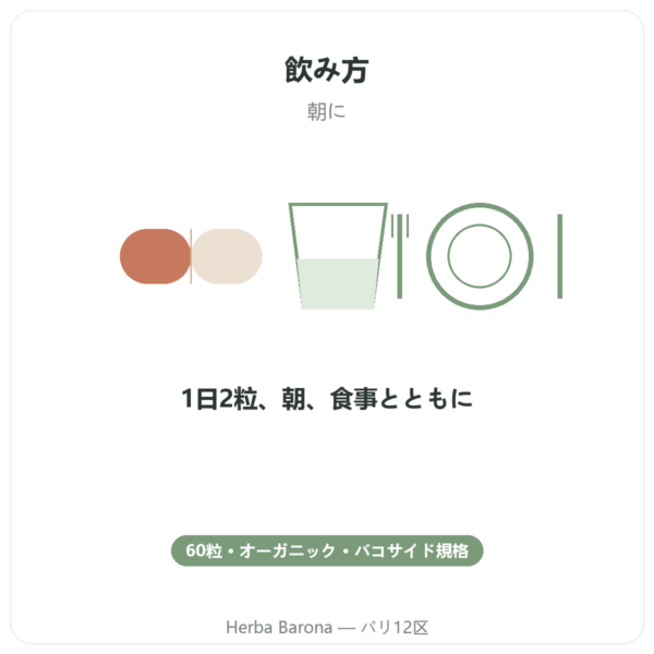 ブラーミ(Bacopa monnieri)エキス – Ayur-vana – 60カプセル directions and dosage Paris Herba Barona
