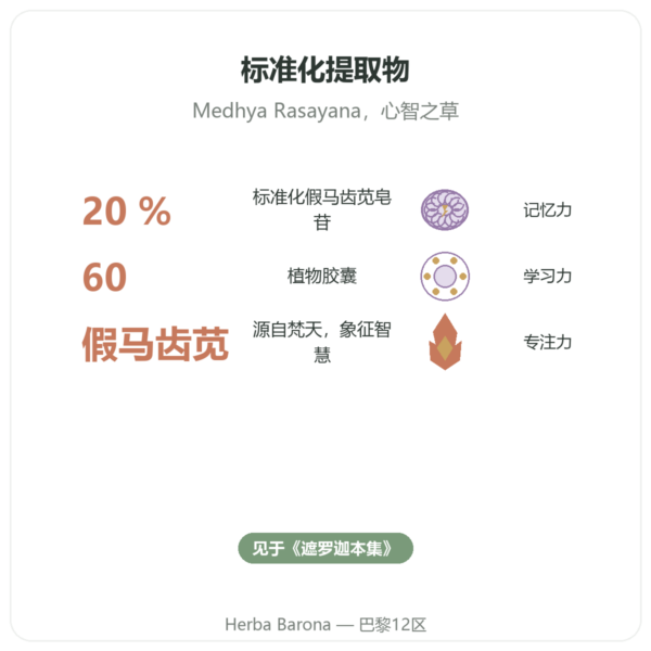 Brahmi(Bacopa Monnieri)提取物 – Ayur-vana – 60粒胶囊 功效与数据 Paris Herba Barona