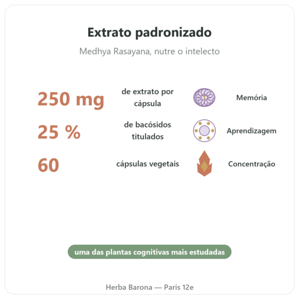 Bacopa Monnieri (bacosídeos) Extrato – Frasco de 60 cápsulas benefícios e dados principais Paris Herba Barona