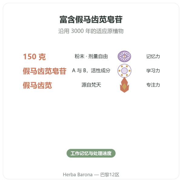 假马齿苋(Brahmi)粉 150 克 功效与数据 Paris Herba Barona