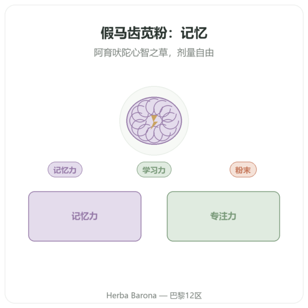 假马齿苋(Brahmi)粉 150 克 产品展示 Paris Herba Barona