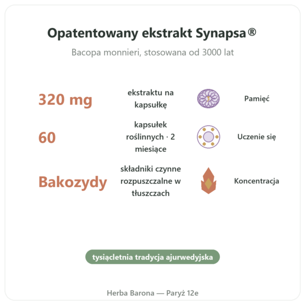 Bacopa Synapsa 320 mg 60 kapsułek w Paryżu korzyści i najważniejsze fakty Paris Herba Barona