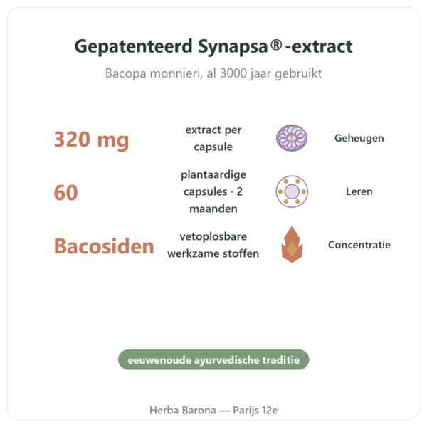 Bacopa Synapsa 320 mg 60 capsules Doctor's Best voordelen en kerngegevens Paris Herba Barona