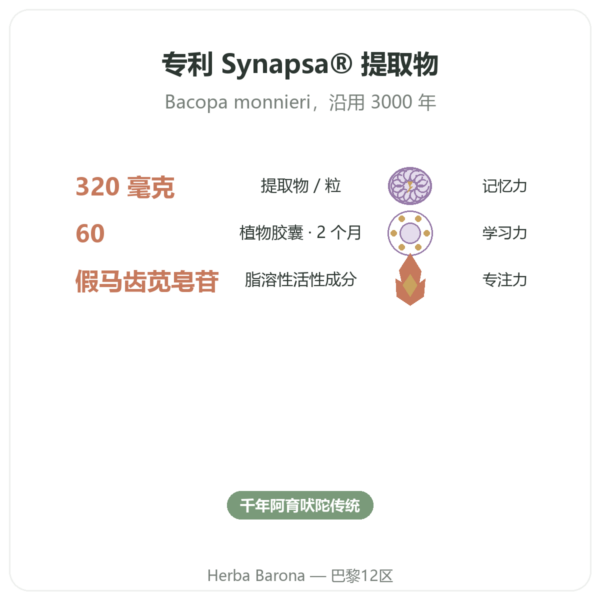 假马齿苋 Synapsa 320 mg 60 粒 Doctor's Best 功效与数据 Paris Herba Barona