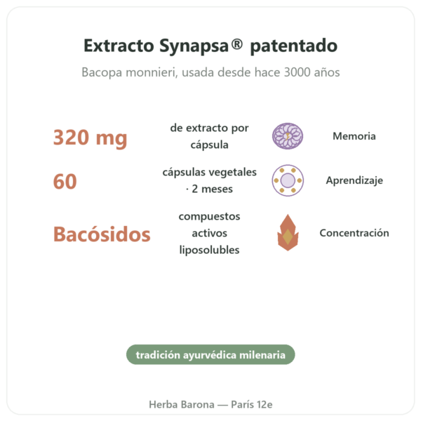 Bacopa con Synapsa 320 mg – 60 Cápsulas – Doctor's Best beneficios y datos clave Paris Herba Barona
