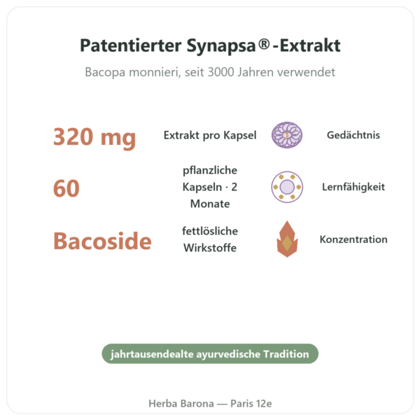 Bacopa mit Synapsa 320 mg – 60 Kapseln – Doctor's Best Vorteile und Fakten Paris Herba Barona