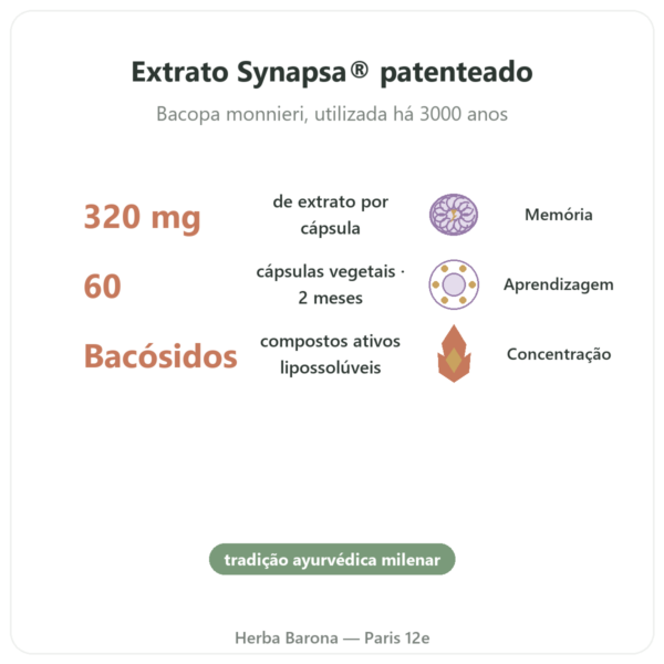 Bacopa Synapsa 320 mg – 60 Cápsulas – Doctor's Best – Comprar benefícios e dados principais Paris Herba Barona