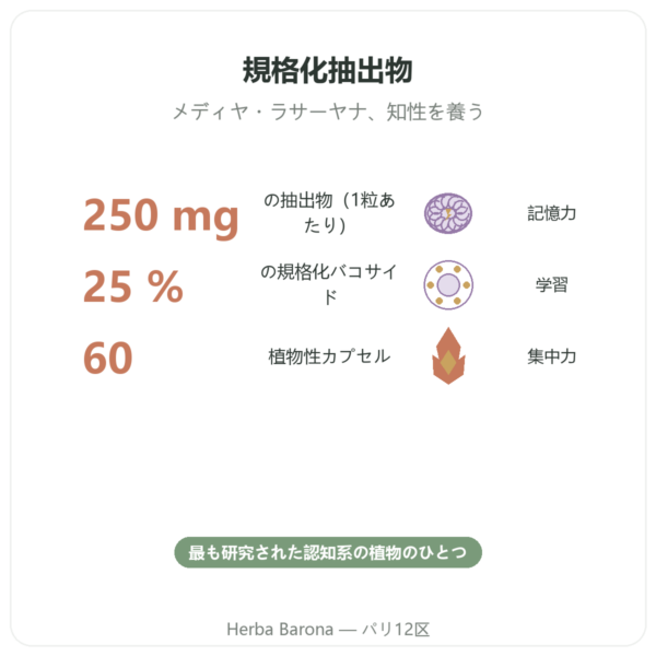 バコパモニエリ(バコサイド)エキス – 60カプセル入りボトル benefits and key facts Paris Herba Barona