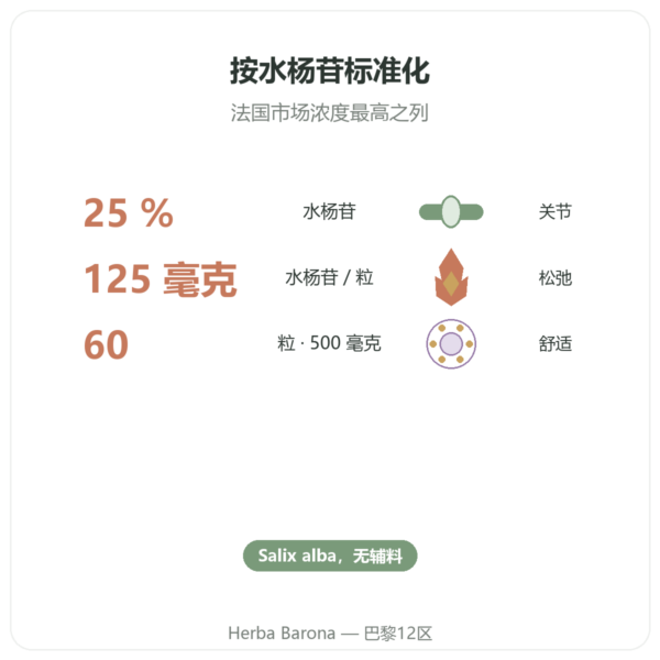 白柳树皮提取物 – Dynveo – 60粒胶囊 功效与数据 Paris Herba Barona