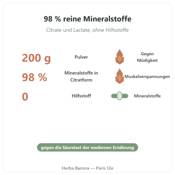 Basenformel pur Dr. Jacob's 200g Pulver Vorteile und Fakten Paris Herba Barona