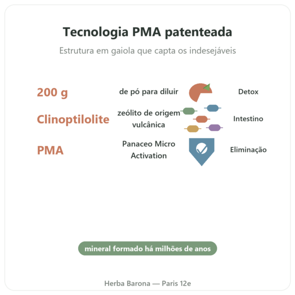 Basic Detox Plus PÓ – Panacéo – 200g Ecoidées benefícios e dados principais Paris Herba Barona